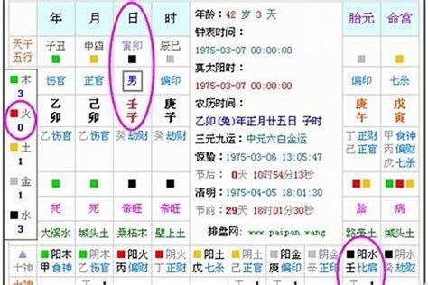 7号人五行|五行查询,五行缺什么查询,生辰八字五行查询,出生时辰五行查询